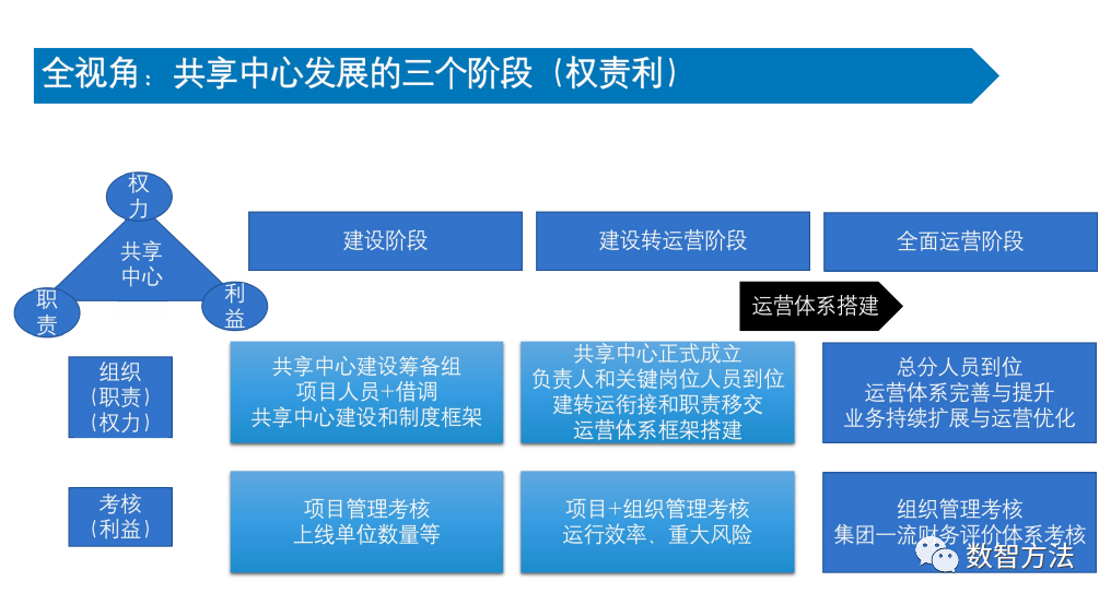 QVOD理论，一种全新的视频传输与共享框架