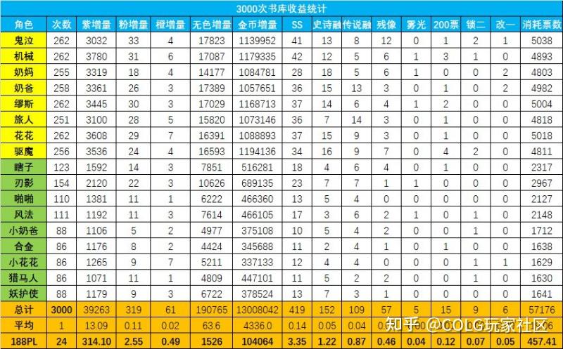 dnf天界深渊刷哪里DNF天界深渊攻略，如何选择最佳深渊地点-第2张图片