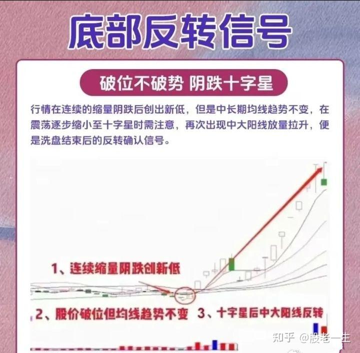 怎么知道有没有顶到如何判断顶到底的信号-第2张图片