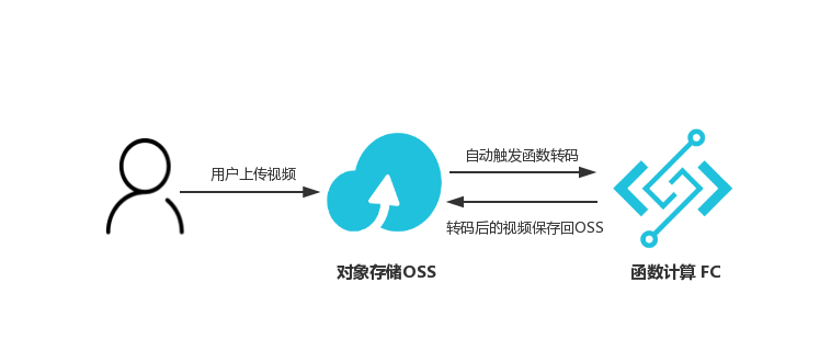WTV下载，轻松获取高清视频的实用指南-第3张图片