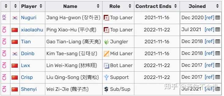 S11赛季EDG战队中的韩国队员概览