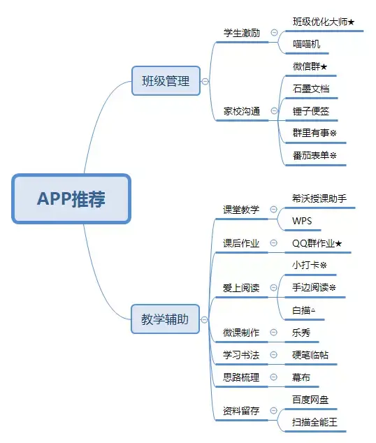 JEALOUSVUE，成熟老师APP的魅力与价值