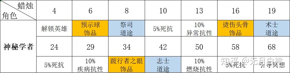 DNF鬼影鞭，神秘技能深度解析-第2张图片
