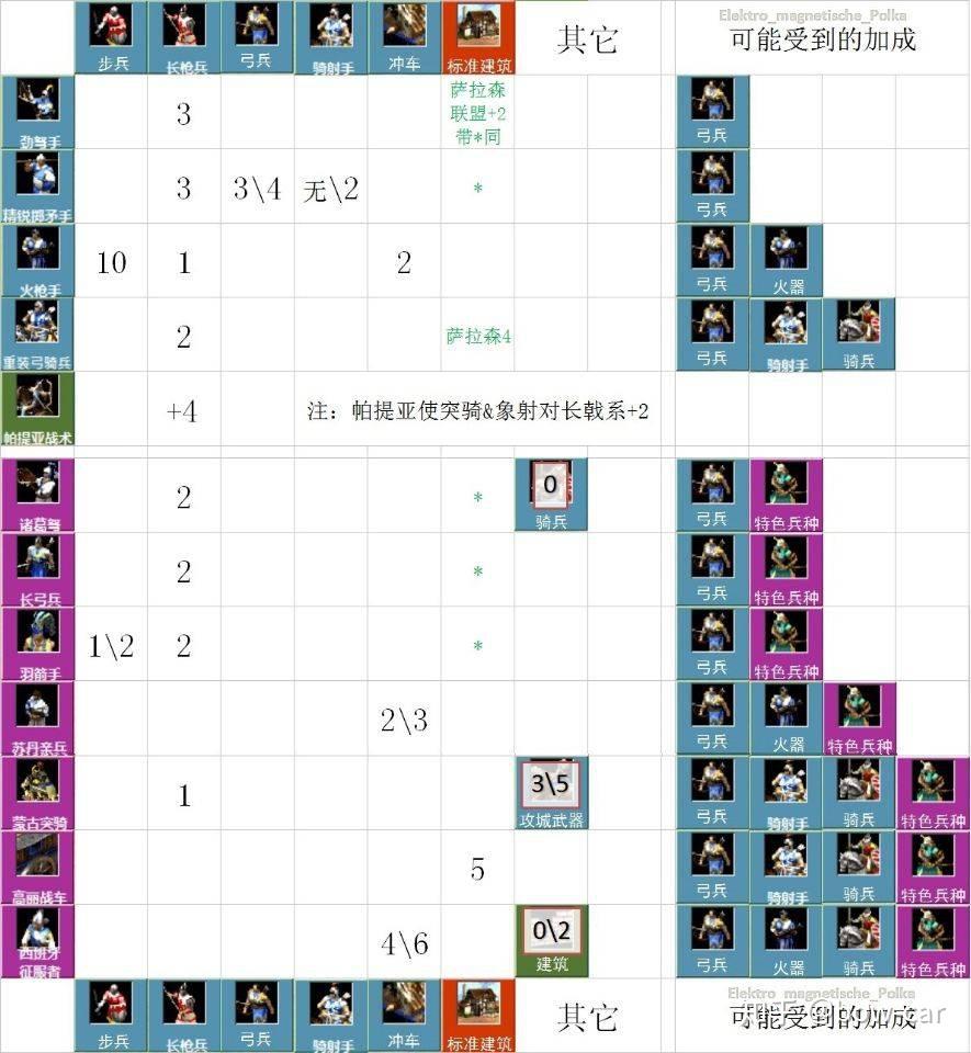 帝国时代2秘籍怎么用帝国时代2秘籍使用指南