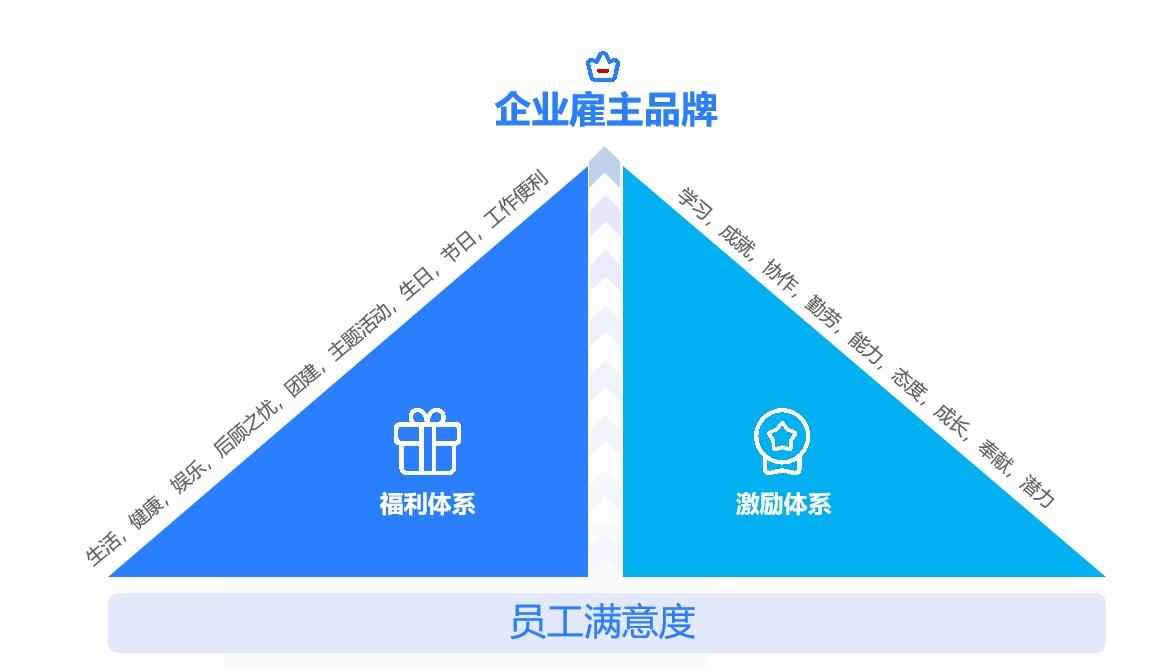 福利在线一区——数字化时代的福利新体验-第1张图片