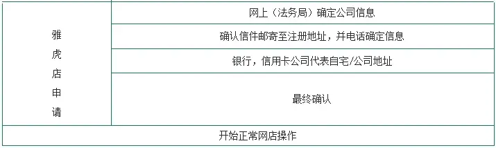 日本护士待遇如何探索Yahoo Japan上的日本护士文化-第2张图片