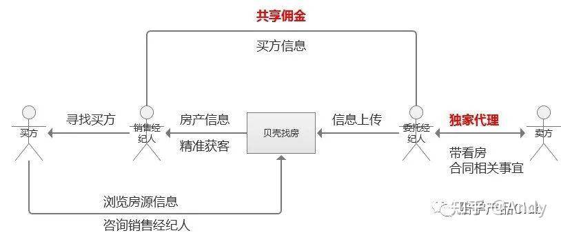 贝壳找房app下载安装指南-第2张图片