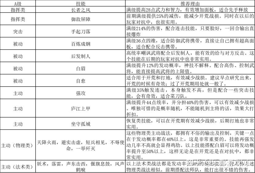 热血三国攻略建设主城热血三国攻略，一统天下的战略指南