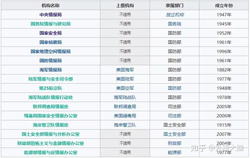 mi6MI6，英国情报界的秘密武器-第2张图片
