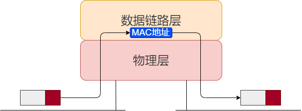 探索网络世界——哪里有a网？
