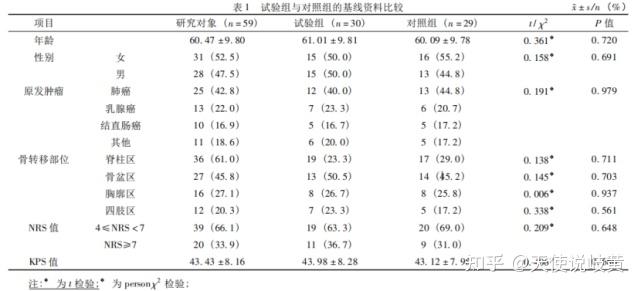 男生女生差异的深入探讨——并非以疼痛为前提的视频分析