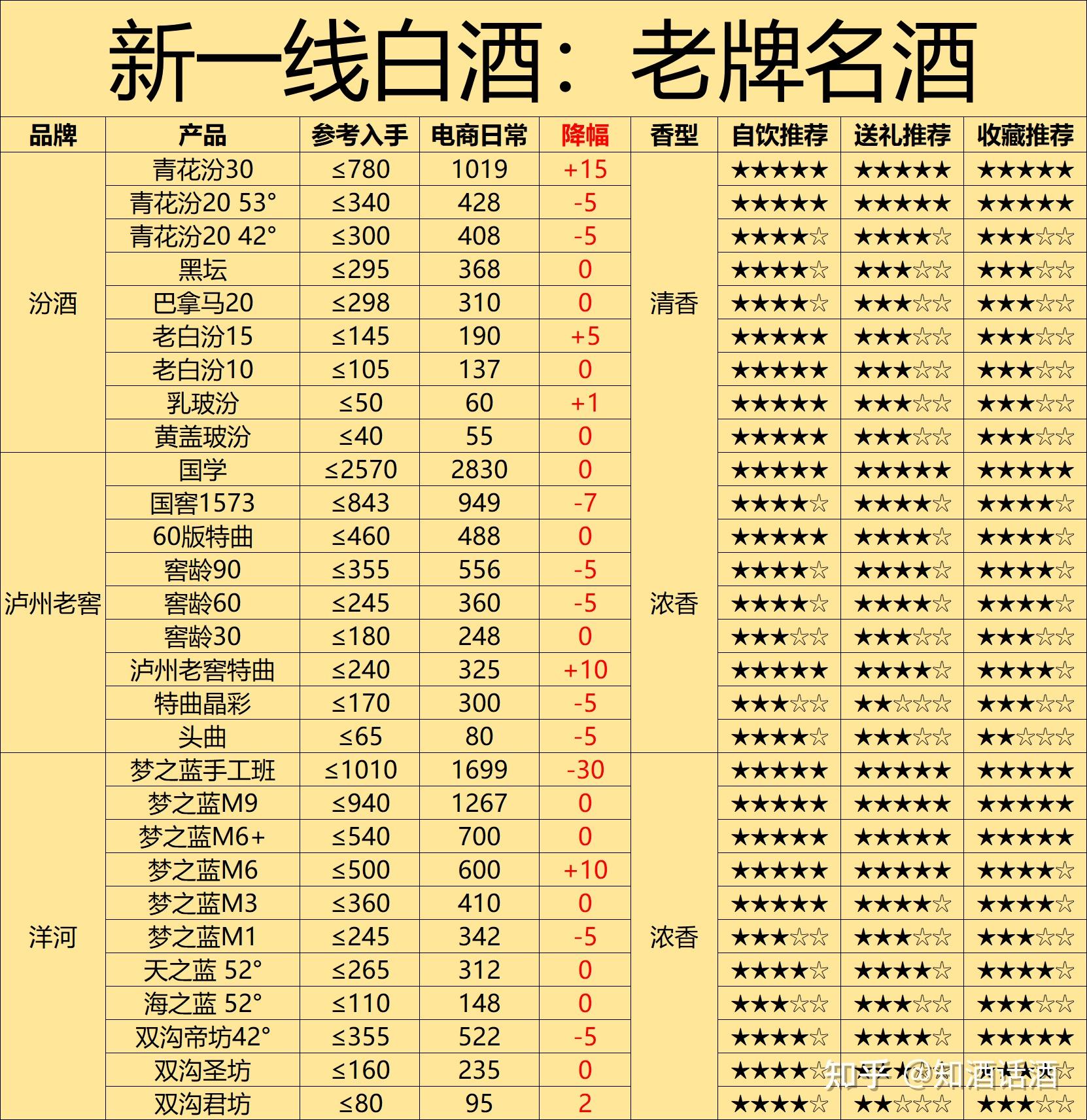 日本精品一线二线三线区别在哪里啊日本精品一线、二线、三线，如何区分与理解