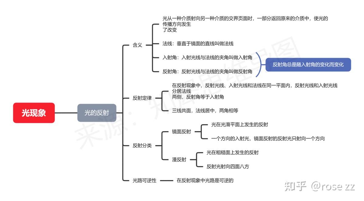无线乱码现象解析，A区、B区、C区、D区之谜
