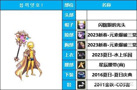 dnf男法师用什么武器好DNF男法师武器选择指南-第2张图片