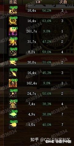 dnf男气功穿什么甲最好DNF男气功职业最佳装备选择，穿什么甲？-第2张图片