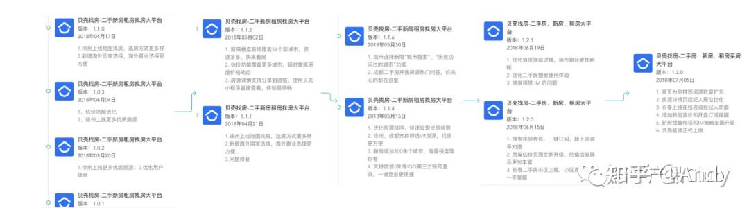 贝壳找房app下载安装贝壳找房app下载安装指南