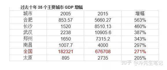 欧美一线二线三线城市的显示器市场差异分析
