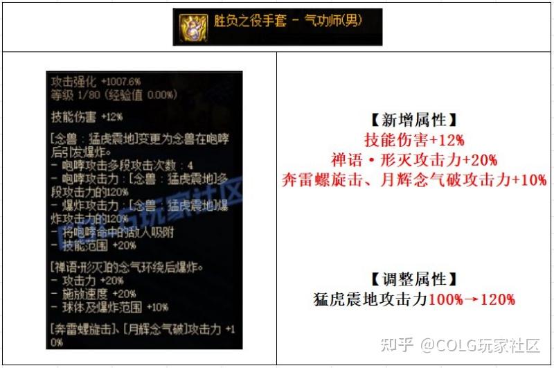 DNF男气功角色最佳装备选择，穿什么甲？-第2张图片