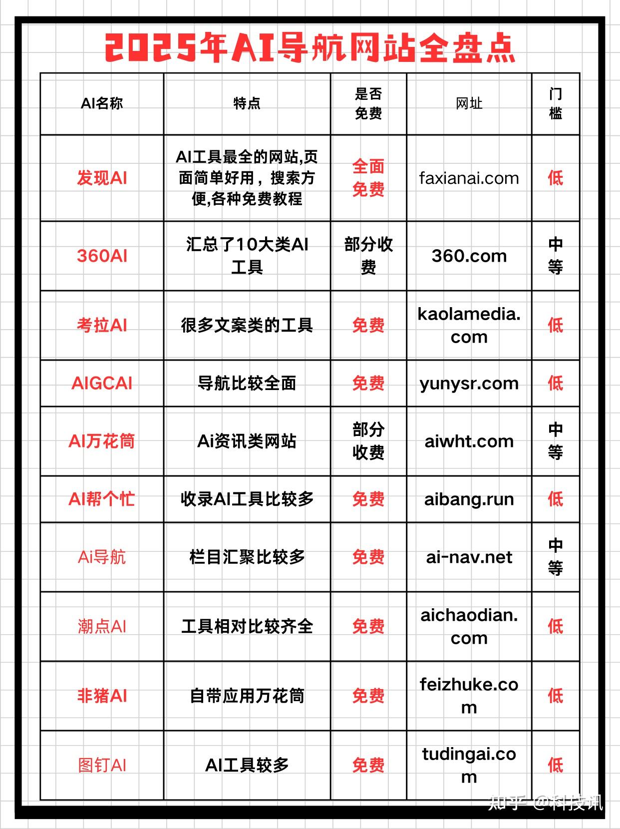 黄网址导航大全，便捷、安全、一站式的网络导航体验