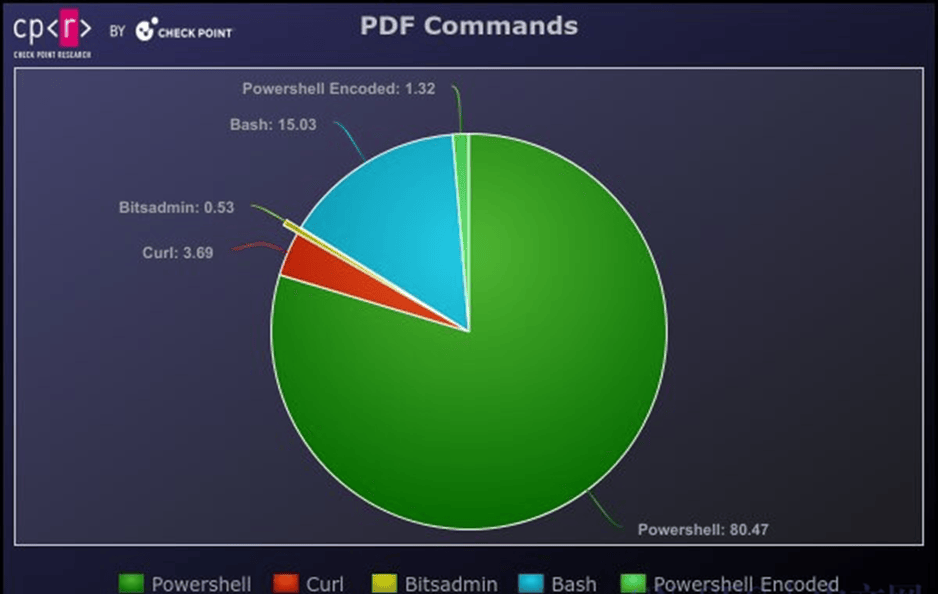 foxit reader 中文版Foxit Reader中文版，一款高效便捷的PDF阅读工具-第2张图片