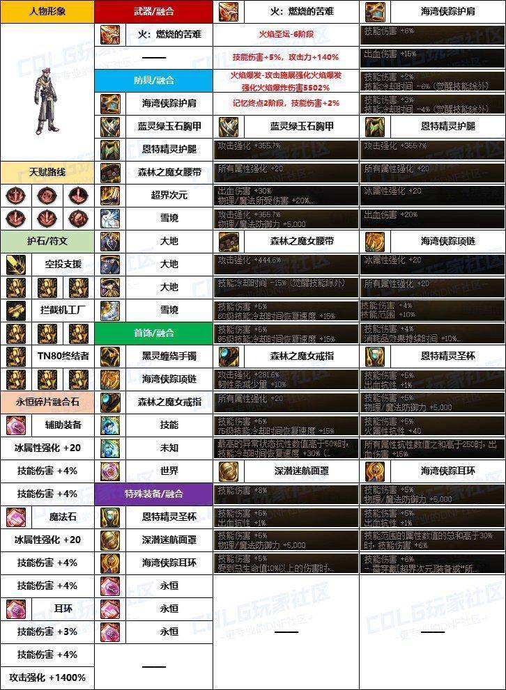 dnf男机械DNF男机械，战斗的智者与科技的战士-第3张图片