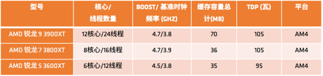 超频技术的突破，视频公开的探索与发现