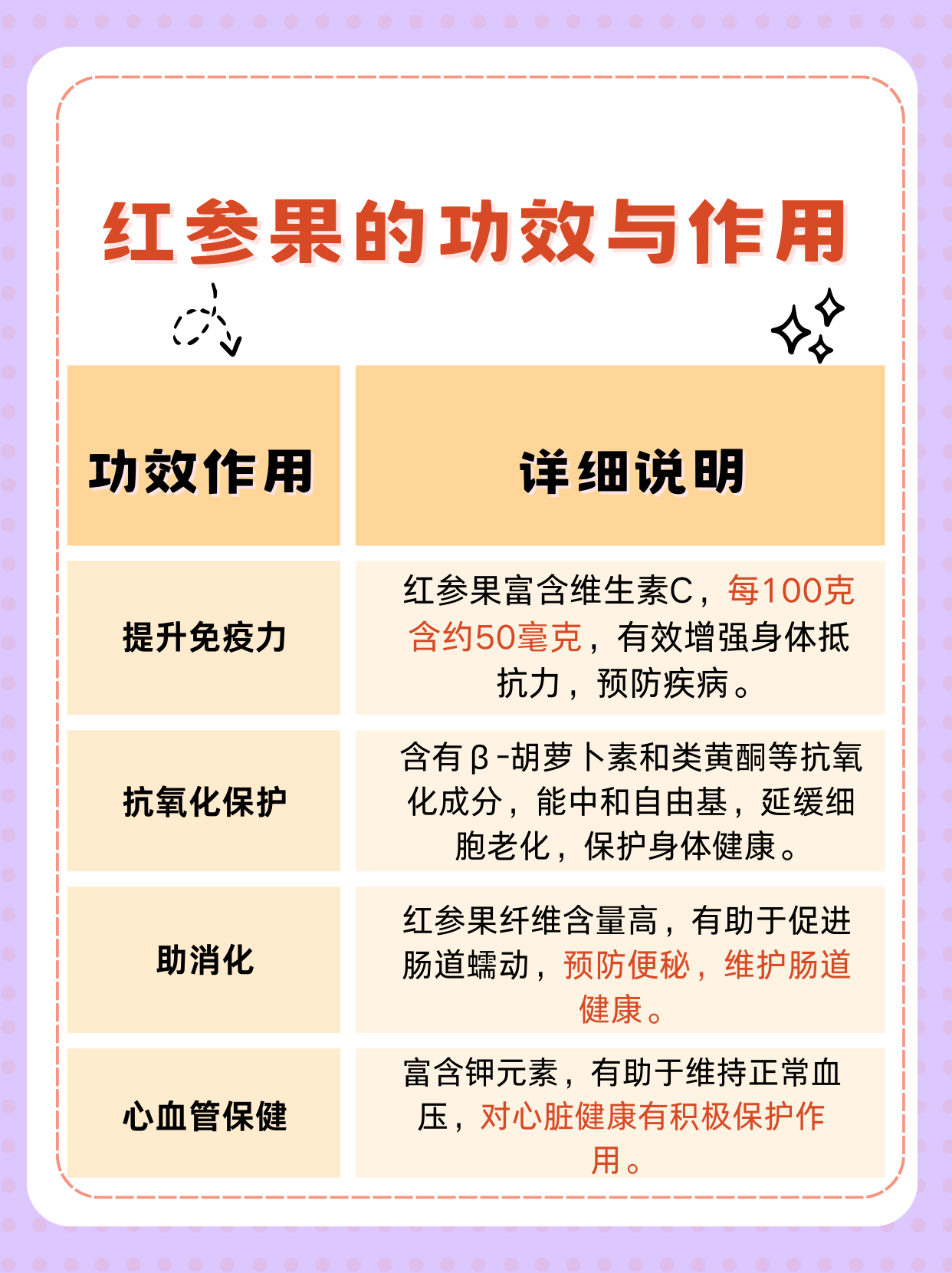 超级人参果能洗几点超级人参果，神奇的滋补佳品-第3张图片