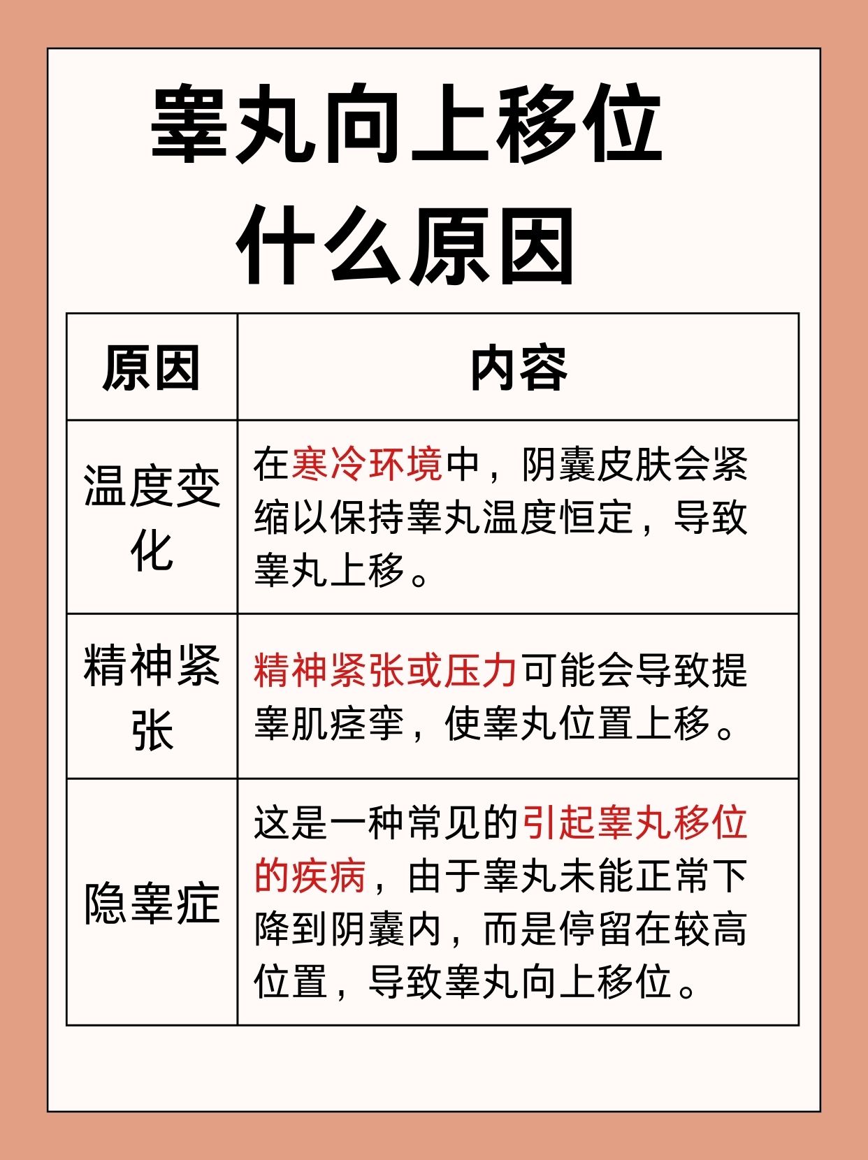 关于男生蛋蛋疼痛的探讨-第1张图片
