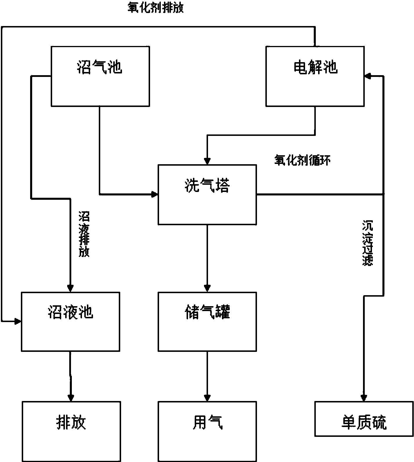 优质液体收集系统优质液体收集系统的关键作用与优势分析