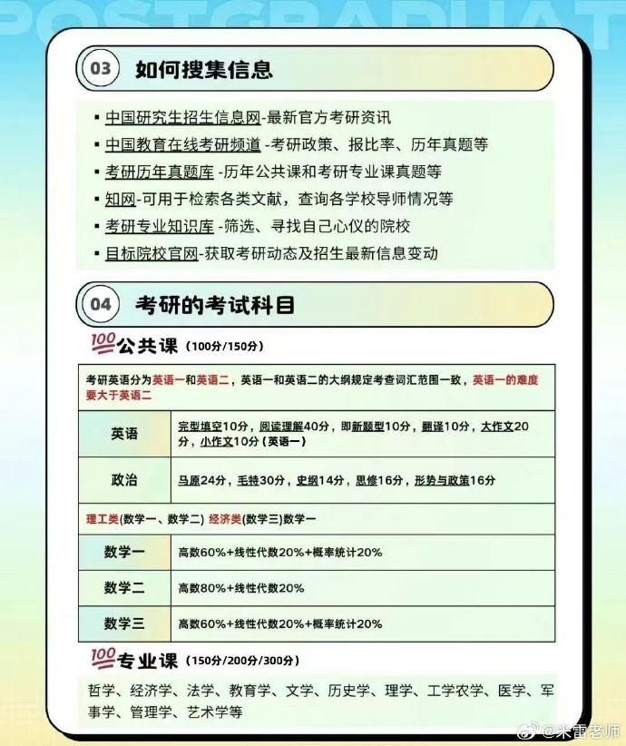 速度的攀升，顶的进程记录