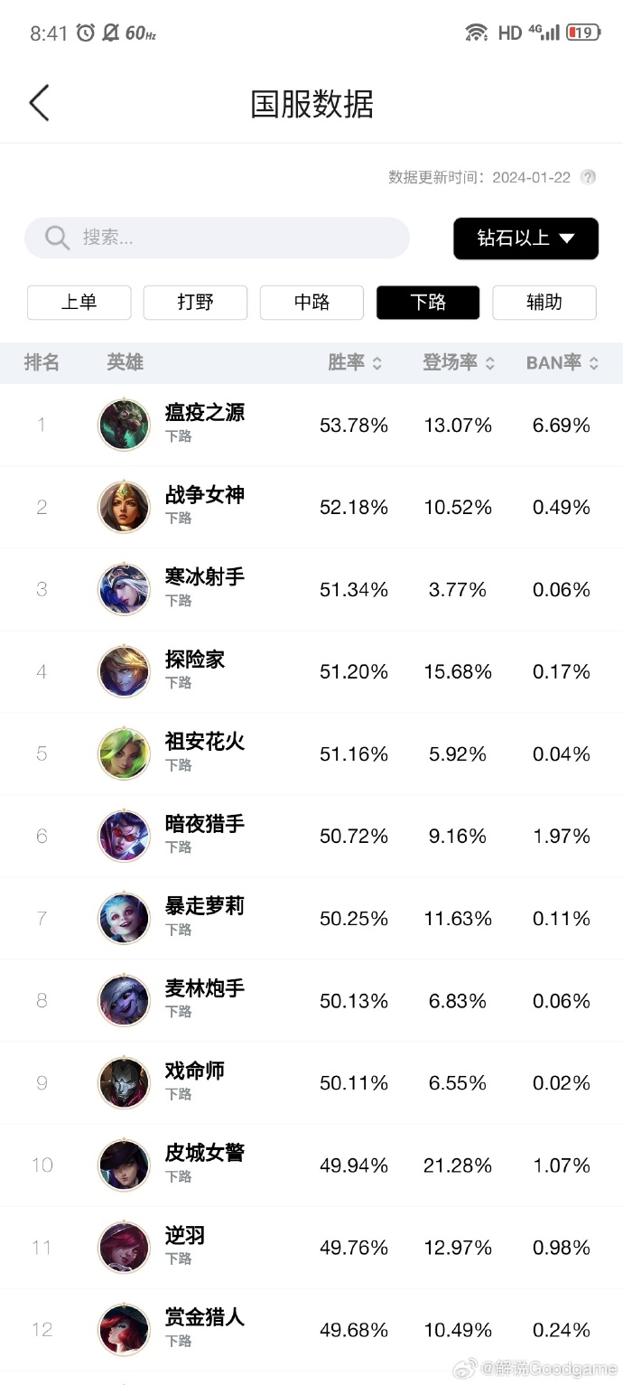 lol辅助英雄一览表LOL辅助英雄，团队中的关键角色