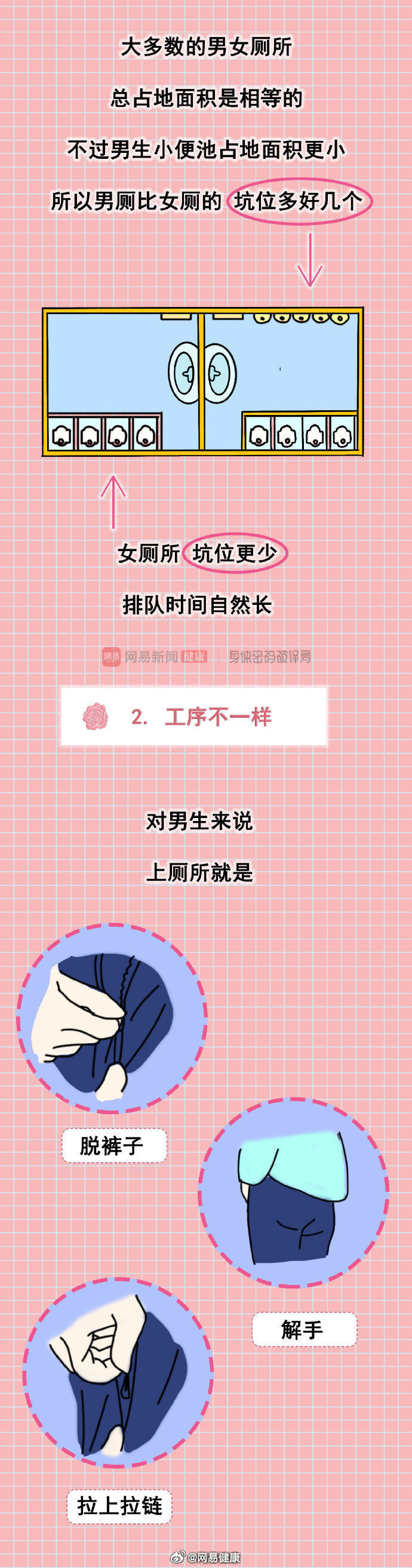 女厕露脸撒尿11分钟女厕露脸现象的背后与思考-第3张图片
