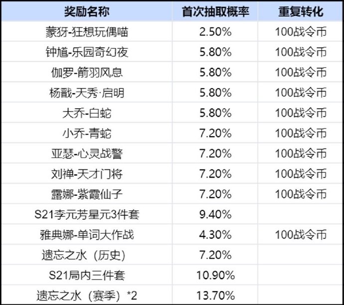 王者更新赛季时间S31王者更新赛季时间S31，新篇章的开启