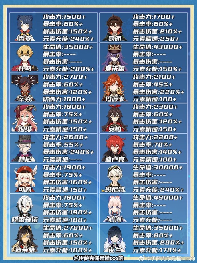 原神克制关系图解析
