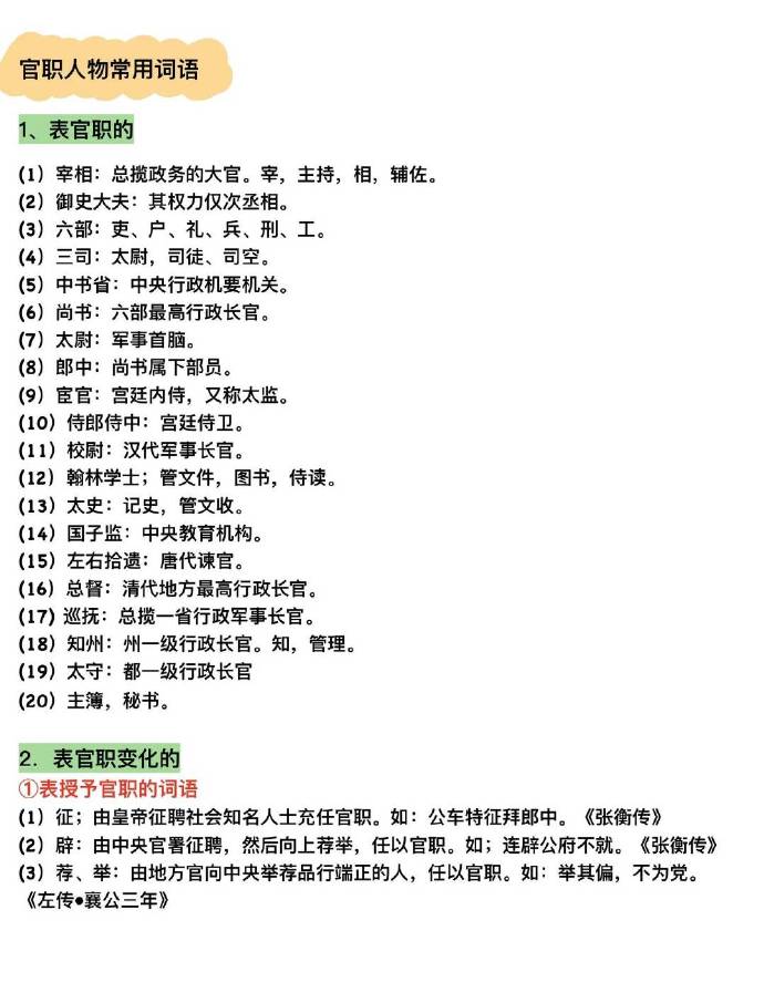 起居郎是什么职位起居郎，古代官职的独特角色-第2张图片