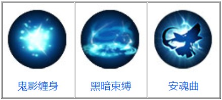 造梦西游4白龙马技能详解