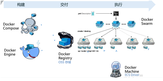 18-19年Docker技术的崛起与影响-第3张图片