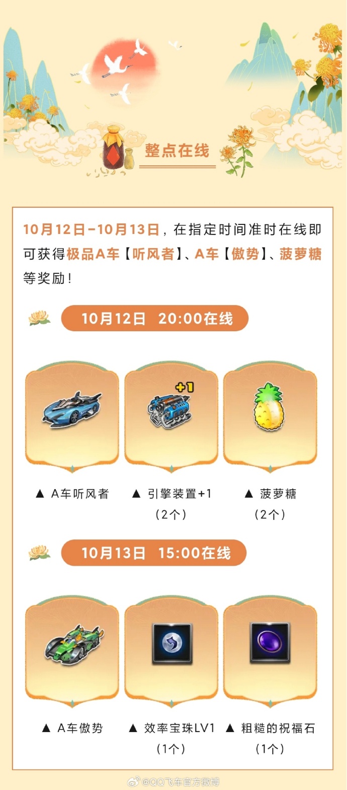 qq飞车活跃度QQ飞车活跃度，如何提升与利用