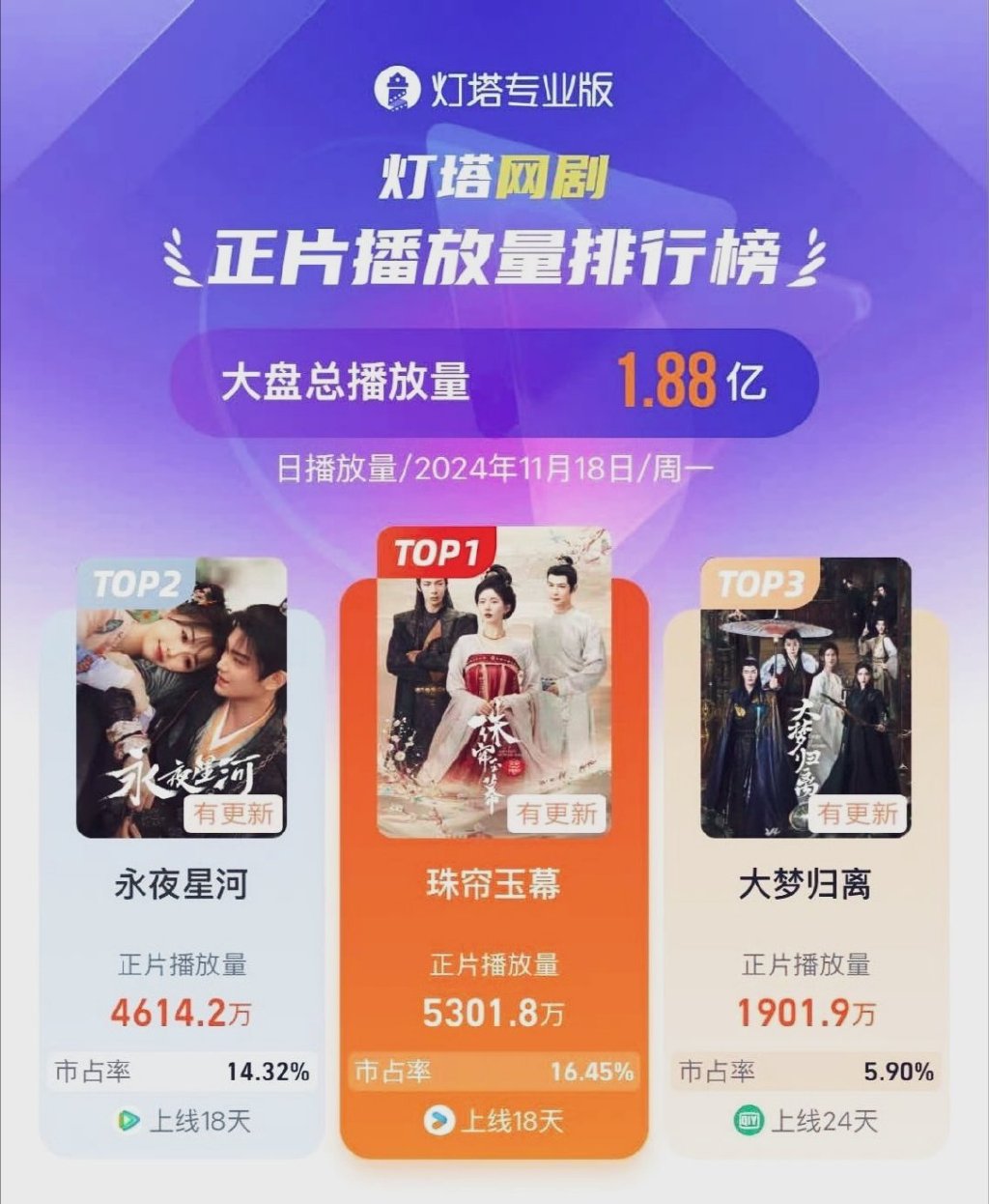 果冻传媒、天美传媒与精东影业，在线视频产业的璀璨明珠-第3张图片