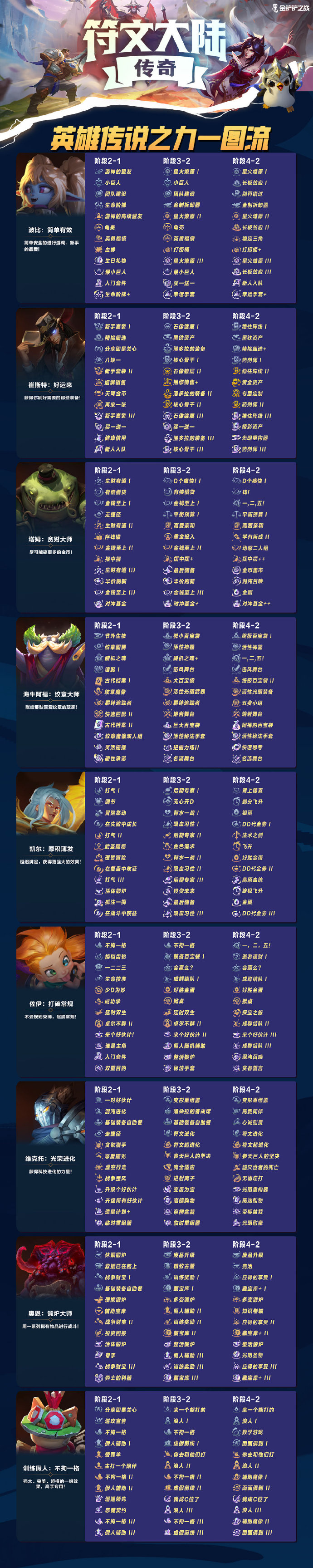 lol冰晶凤凰符文LOL冰晶凤凰符文，解锁凤凰之力的神秘力量