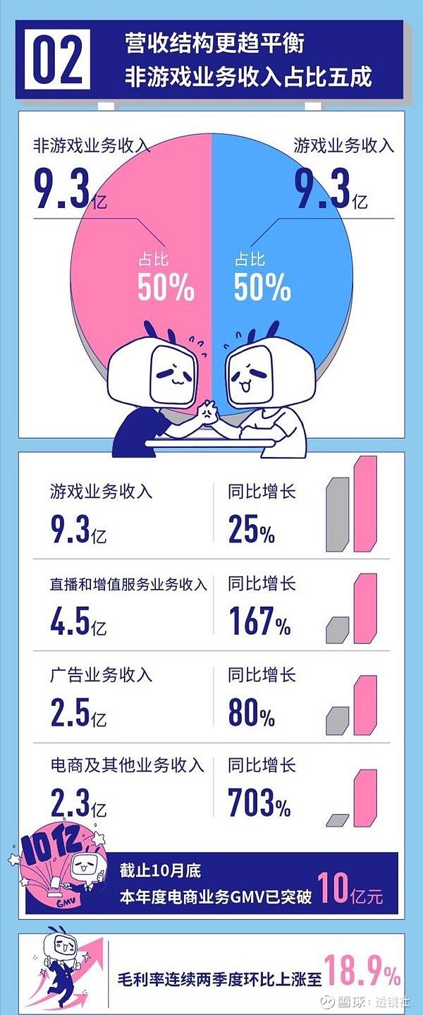 B站短视频短片，内容创作的新趋势-第2张图片