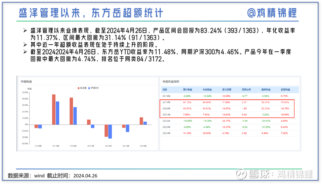 岳的魅力，舒适与浪漫的完美融合-第2张图片