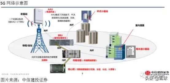 5g电影院确定年龄5G时代下的电影院，如何通过技术手段确定观影年龄
