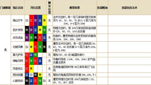 梦幻西游星石落日的镶嵌部位是梦幻西游星石，探寻神秘之力的奥秘-第3张图片