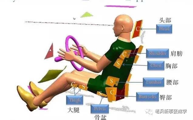 男男开车腰疼，如何缓解与预防-第3张图片