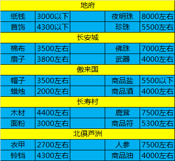 梦幻跑商路线梦幻跑商路线，探寻财富之旅的秘密