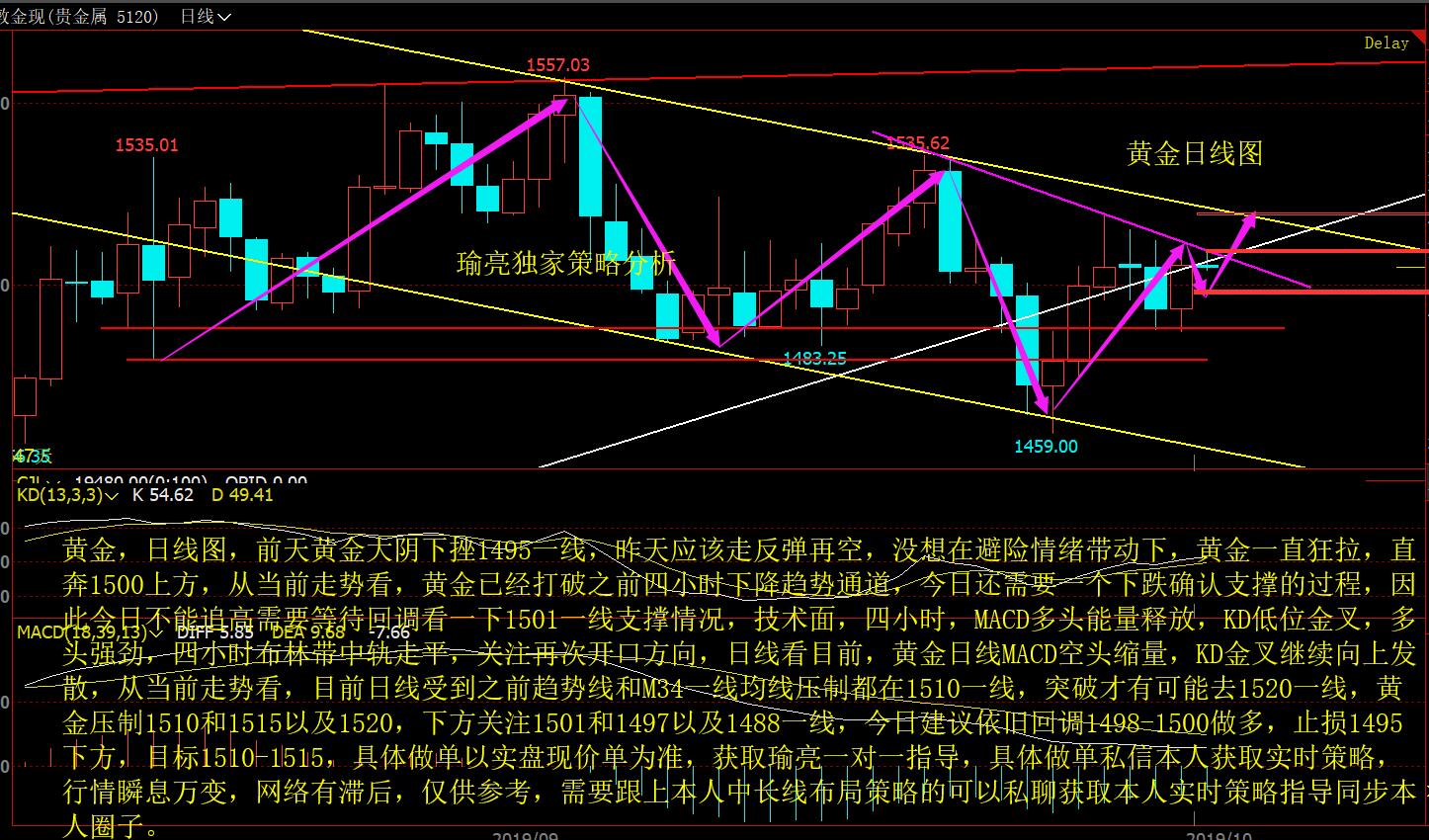 搞黄金软件关于搞黄现象的探讨