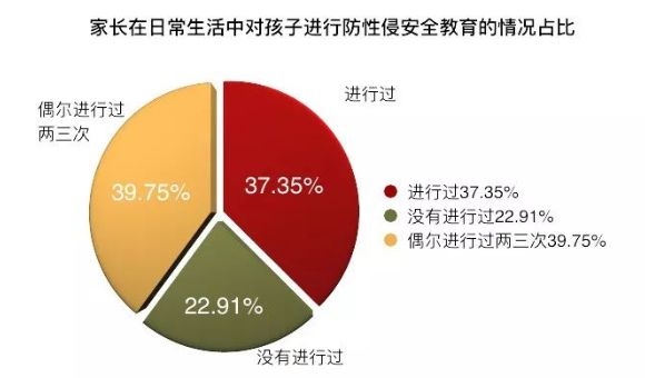 警惕儿童性教育缺失，一起小男孩将异物塞入小女孩体内事件的反思