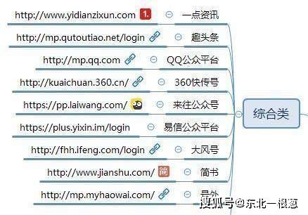 免费网站——你懂我的意思吗？-第3张图片
