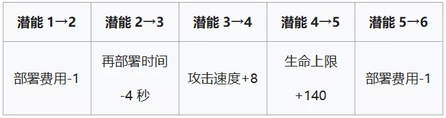 解析攻击速度上限，理解其重要性及影响-第2张图片